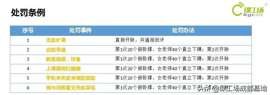 南京课工场大数据学院,课工场培训视频