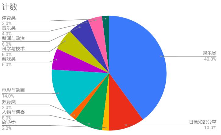 国外如何找网红推广,海外网红推广价格表