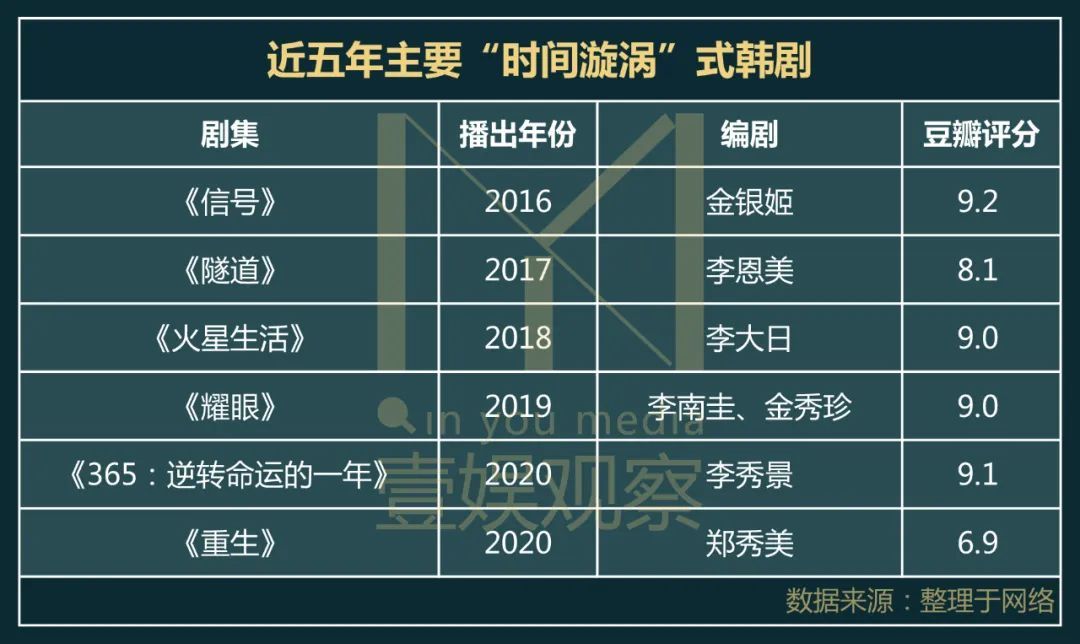 韩剧命运漩涡103完整版,韩剧命运漩涡大结局是什么