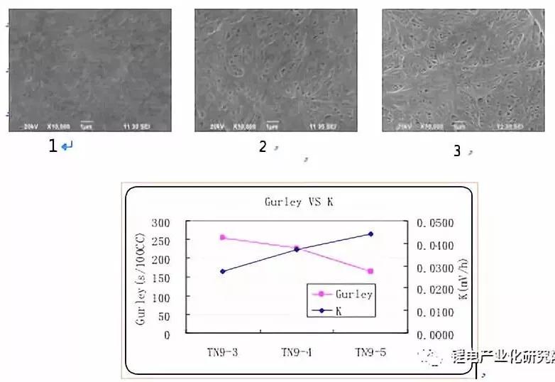 锂离子电池pe隔膜,锂离子电池隔膜知识心得体会