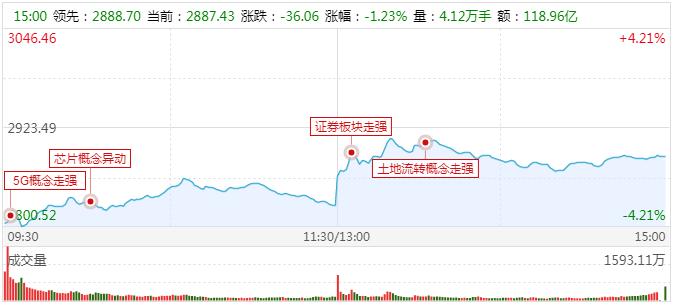 熔断机制股票还能涨吗,熔断机制a股是几个点