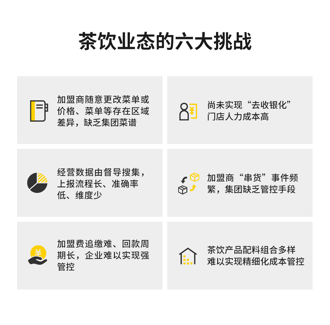 助力公司数字化转型,助力企业互联网化转型
