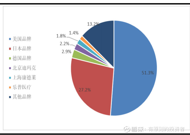乐普医疗深度报告,乐普医疗2019