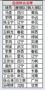 2003年甲a联赛比赛回放片段,2003年甲a足球联赛开赛时间