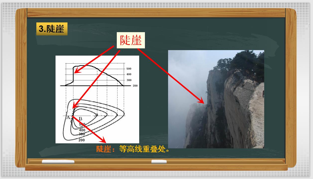 初中地理中考复习—地形图的判读PPT讲清地形图的所有知识