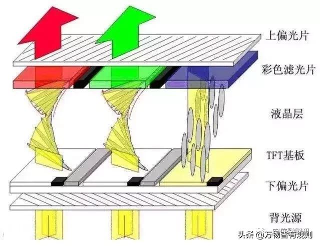 显示屏入门知识,显示屏发展史