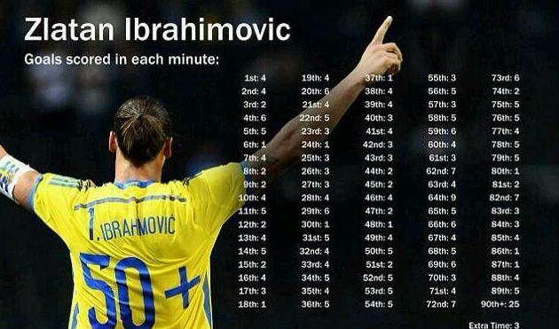 足坛经常进球,足坛一场个人进球最多是谁