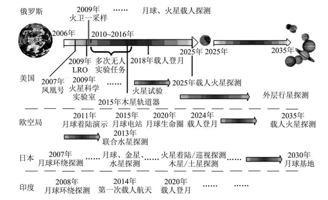 马斯克和中国航天的对比,马斯克和中国航天可比性
