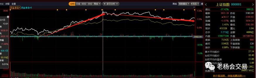 创新高后调整买入法和技巧,创新高之后的走势