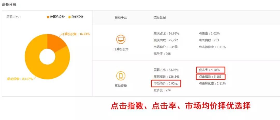 直通车精讲快速上10分技巧,直通车点击量多少质量分才能上去