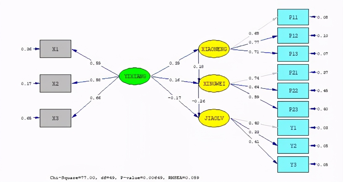 spss统计分析实用教程答案,干货数据分析与提升