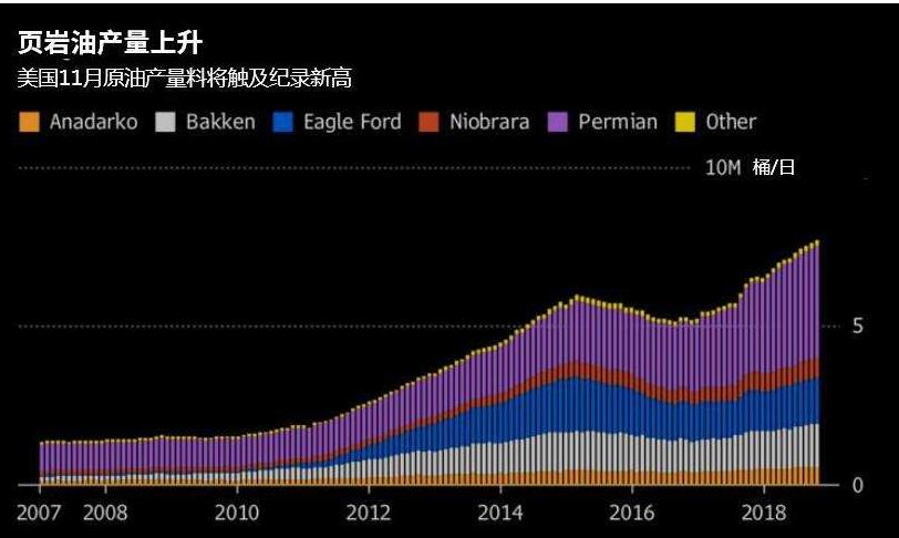 布伦特原油期货今日行情走势分析,三分钟教你学会分析期货走势