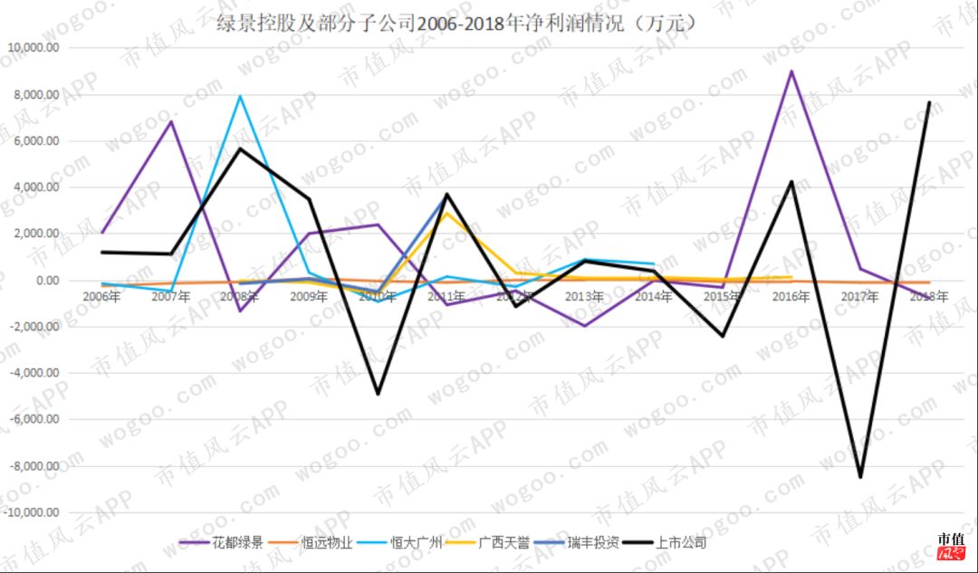 迷失在房地产黄金时代：绿景控股，10年不拿地，靠倒腾子公司保壳