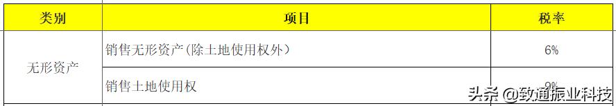 税率表2020年完整版,生产经营个税税率表2020年新版