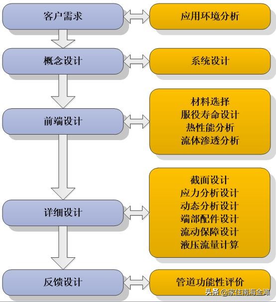 威海纳川管材有限公司简介,威海纳川管材