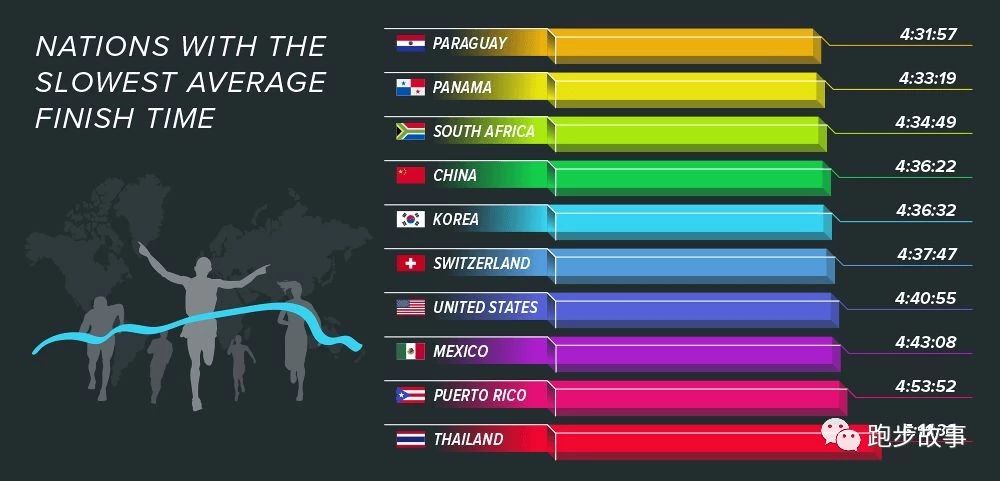中国业余男子马拉松纪录,国际与国内马拉松成绩