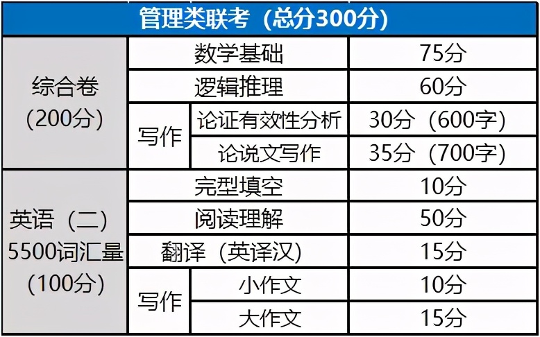 mpa公共管理硕士都学习什么,公共管理专业硕士mpa考哪些学校好