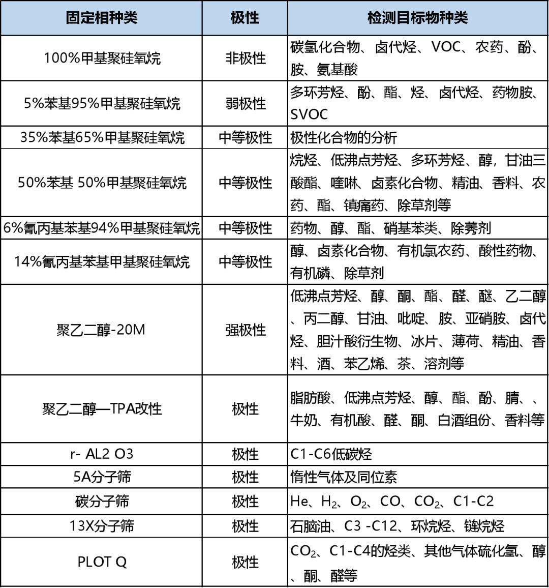 销售气相毛细管色谱柱哪家好,进口气相毛细管色谱柱批发