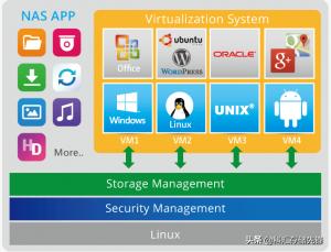 威联通ts-832px-rp,威联通ts-853网络存储服务器