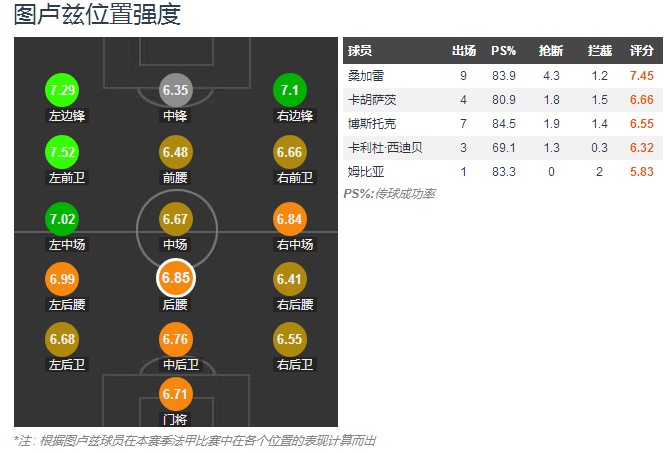 姆比亚续约,姆比亚绝杀瓦伦西亚