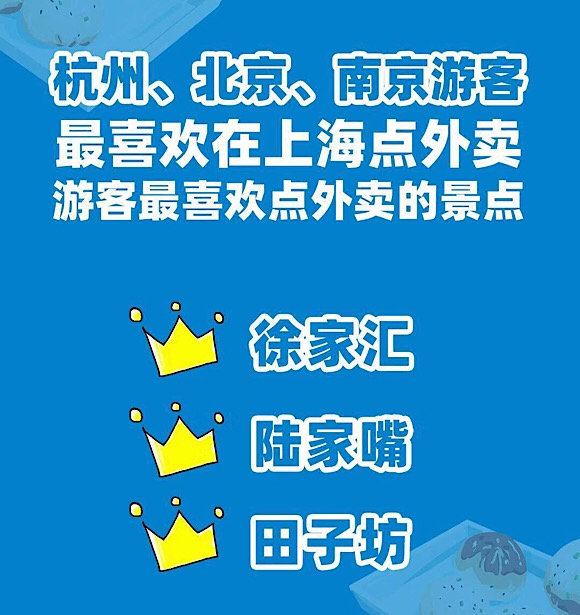 超百万人景区点外卖,十一游客超一万人