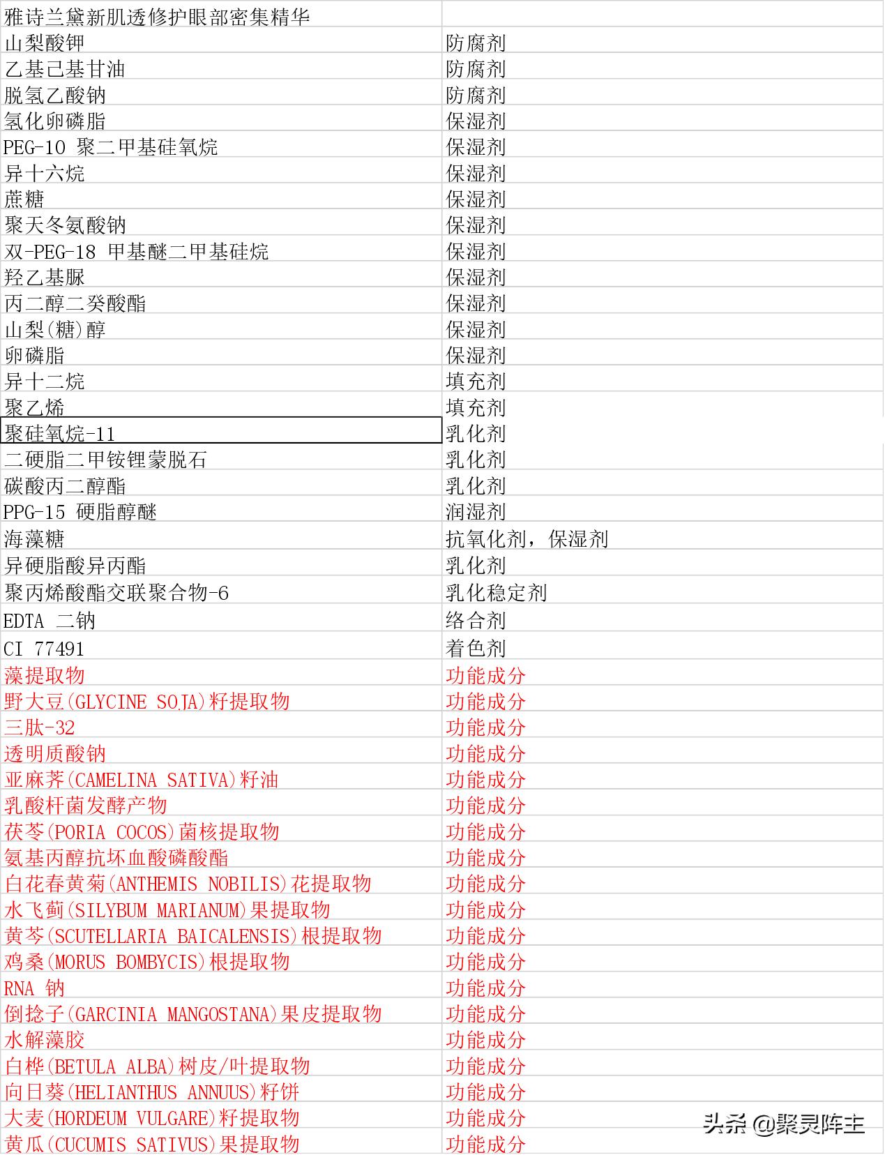 小棕瓶成分表在哪里看,小棕瓶小样跟正品的区别