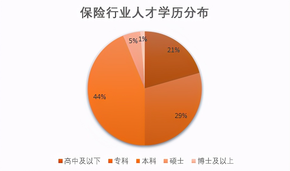 保险公司的人事管理是什么职位,保险公司的组训是什么职位