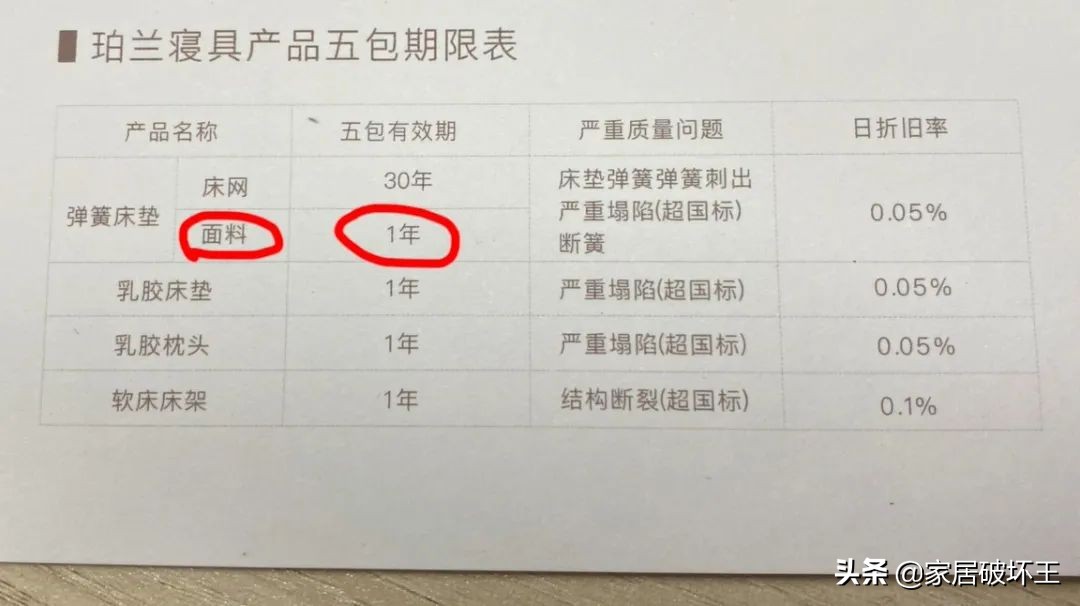 便宜的床垫到底好不好,床垫为什么便宜又适合自己