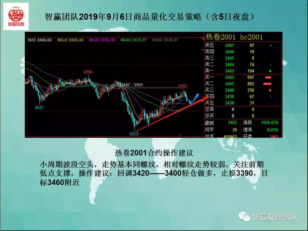 量化交易试盘策略,智赢量化交易软件
