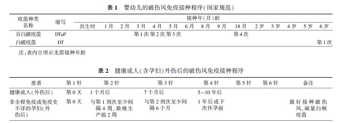 破伤风需要注射破伤风抗毒素吗,破伤风抗毒素要在外伤后多久注射