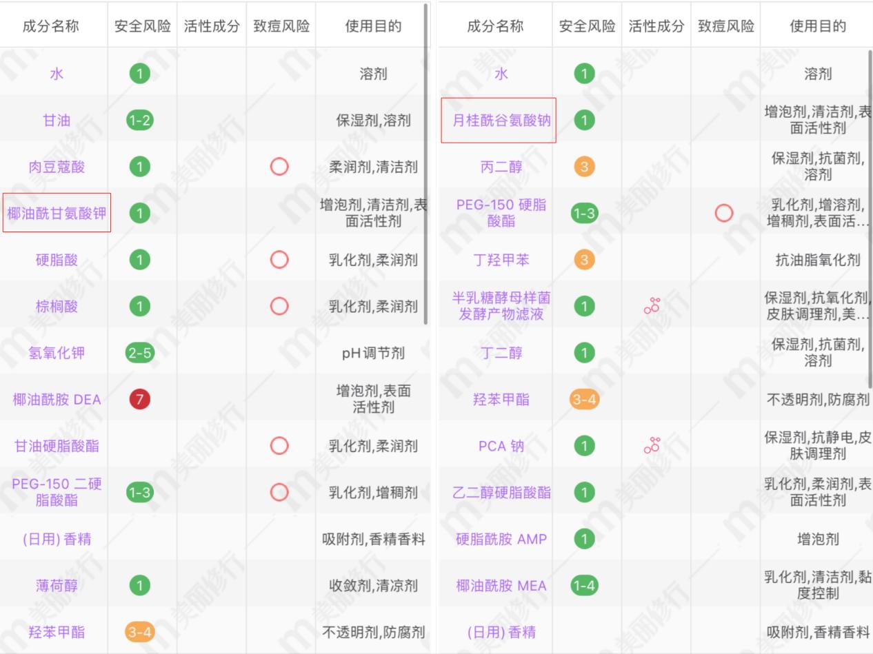 如何挑选洗面奶男士,如何挑选男士洗面奶