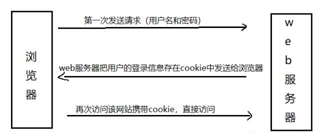 api网关主要功能,api网关应该有哪些作用