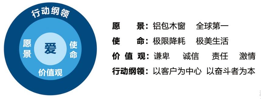 森鹰门窗发展史,森鹰门窗新闻