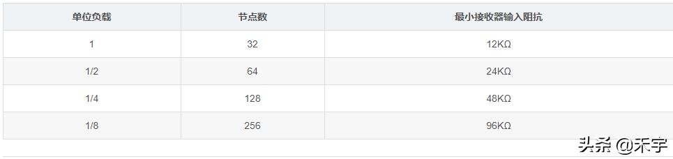 关于单片机c51的问题,单片机组成原理c51常见问题