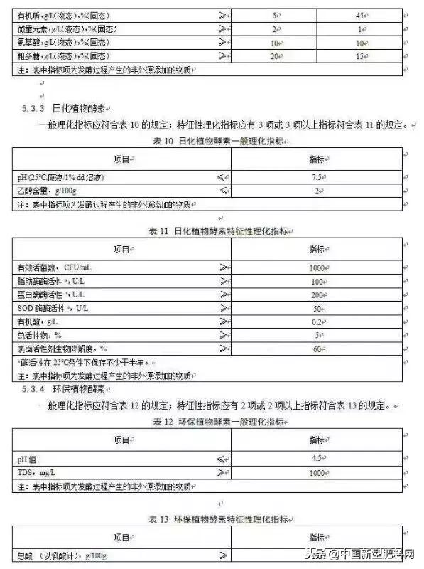 酵素被列入国家标准，首部《植物酵素行业标准》由工信部颁布实施