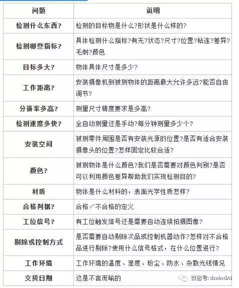 人工智能机器视觉识别系统,人工智能机器视觉检测