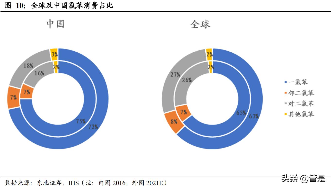 中化国际碳三产业前景,中化国际碳三项目