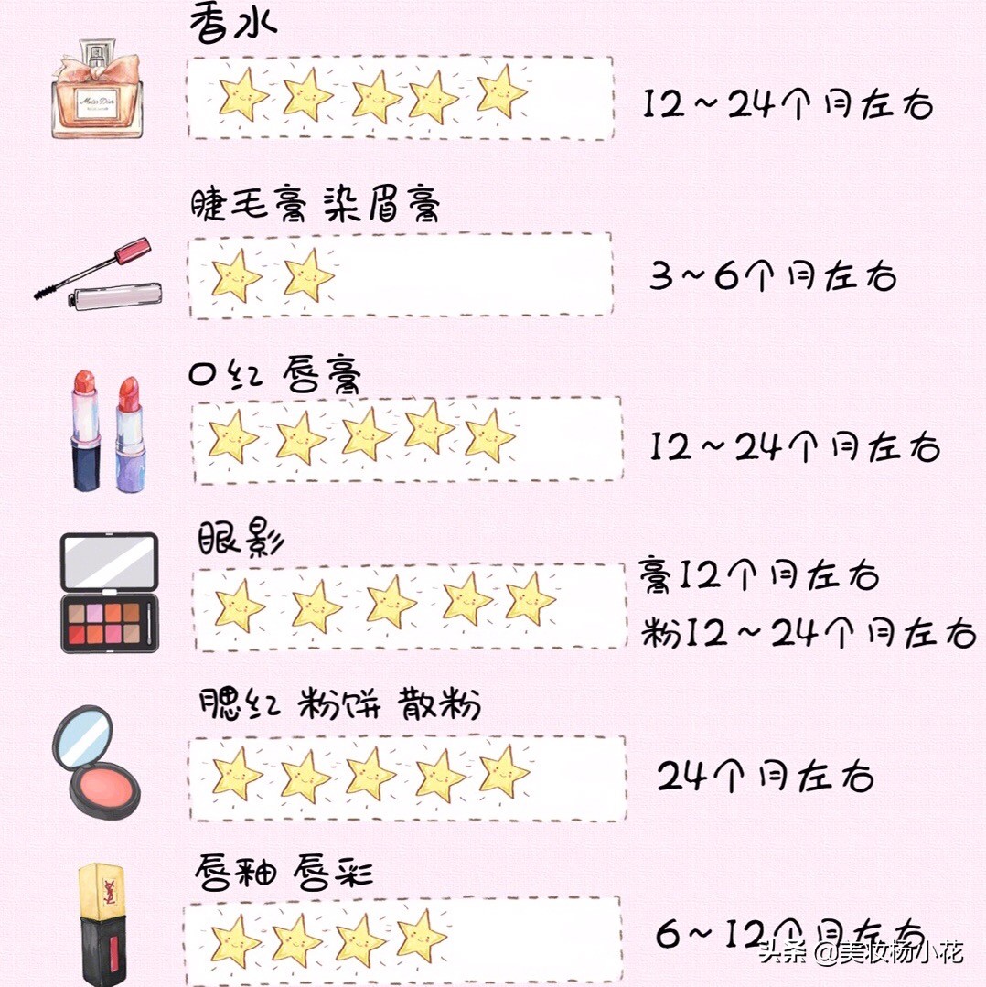 化妆品开封后只能用三个月？你难道还不会看化妆品的保质期吗？