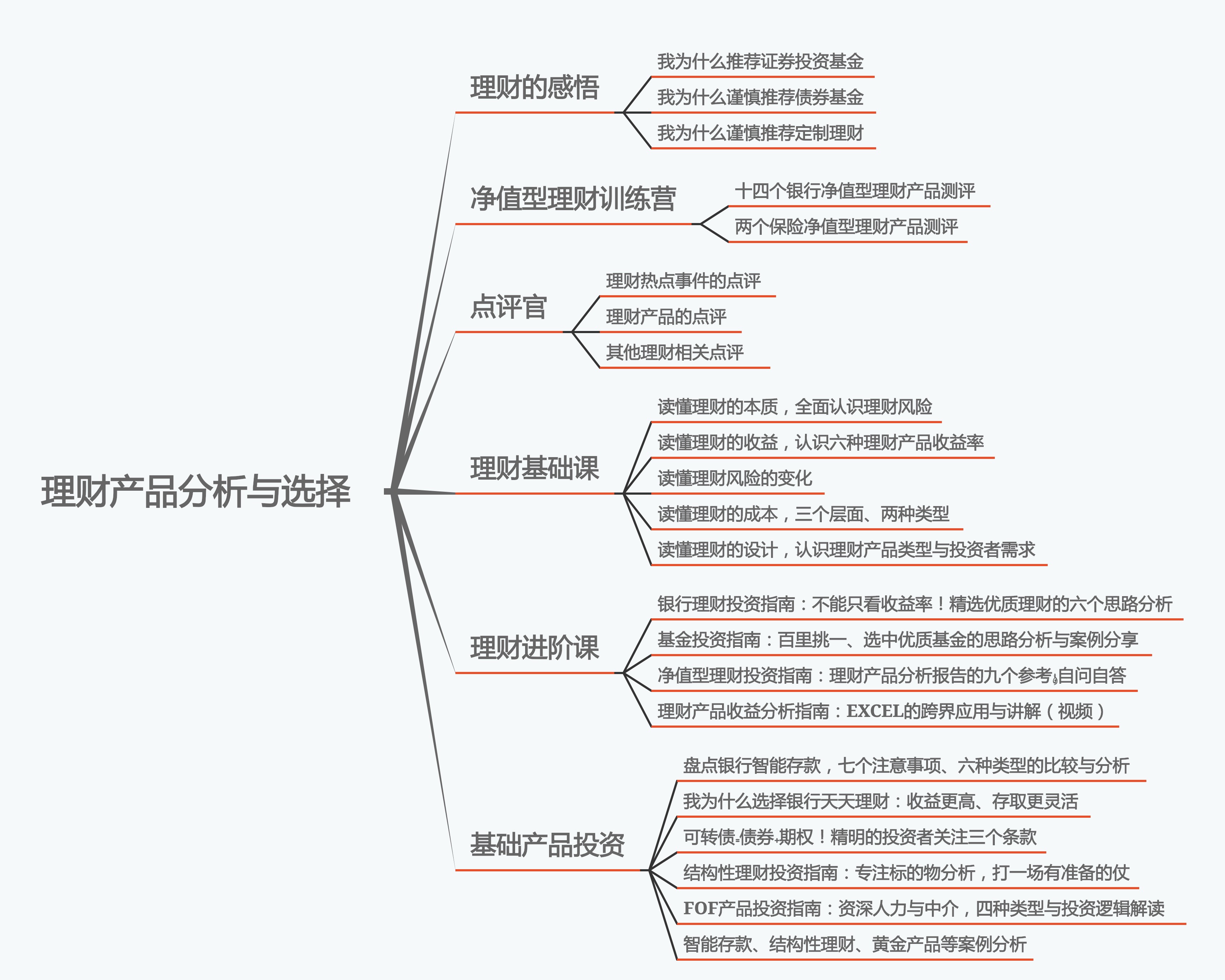 哪家银行余额理财收益高,哪个银行的天天理财利率高