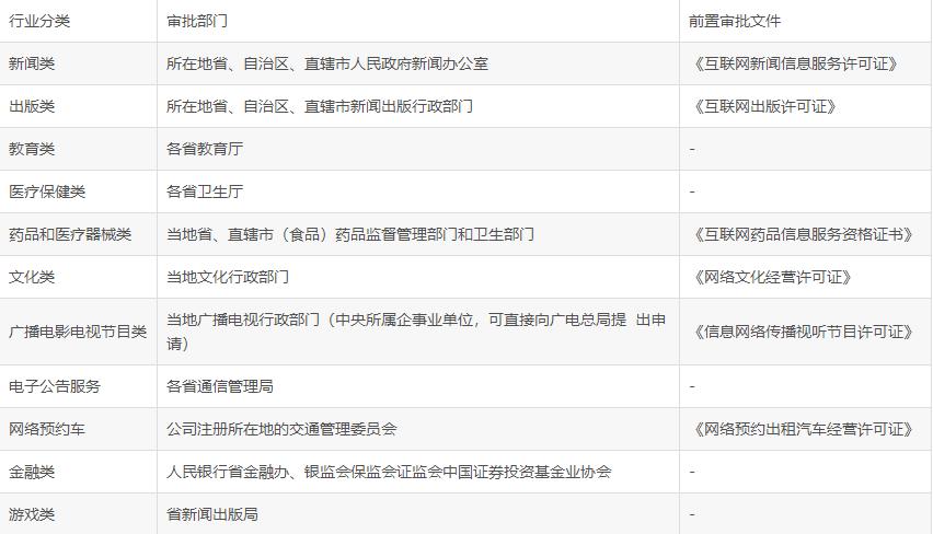 企业网站备案详细流程,企业域名备案流程的过程是怎样的