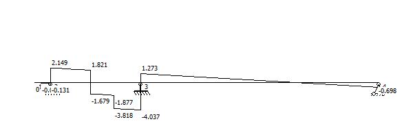 施工电梯升降机的正确安装,人货电梯安装专项施工方案