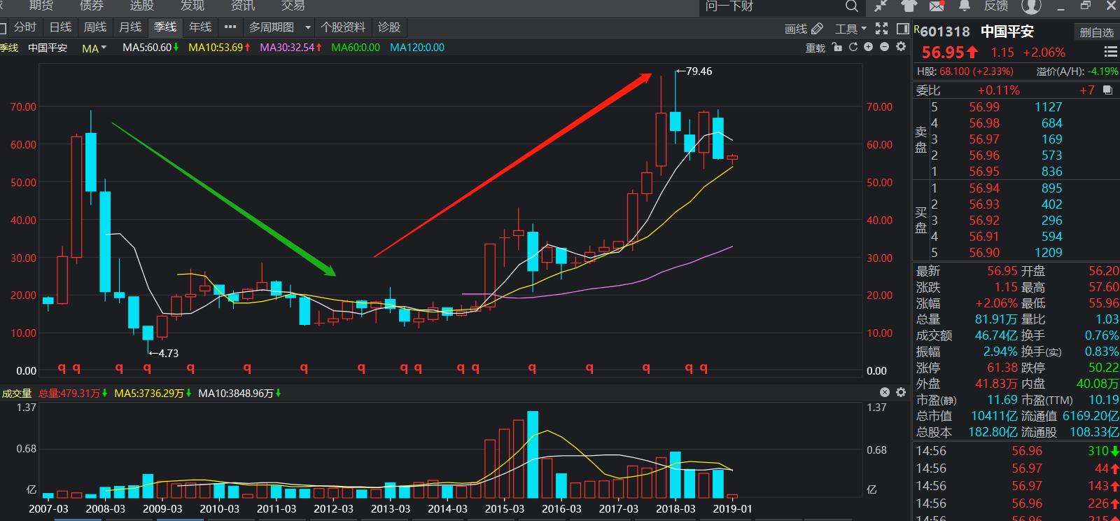 如何选择一支长期持有股票,小白如何选择一支优良的股票