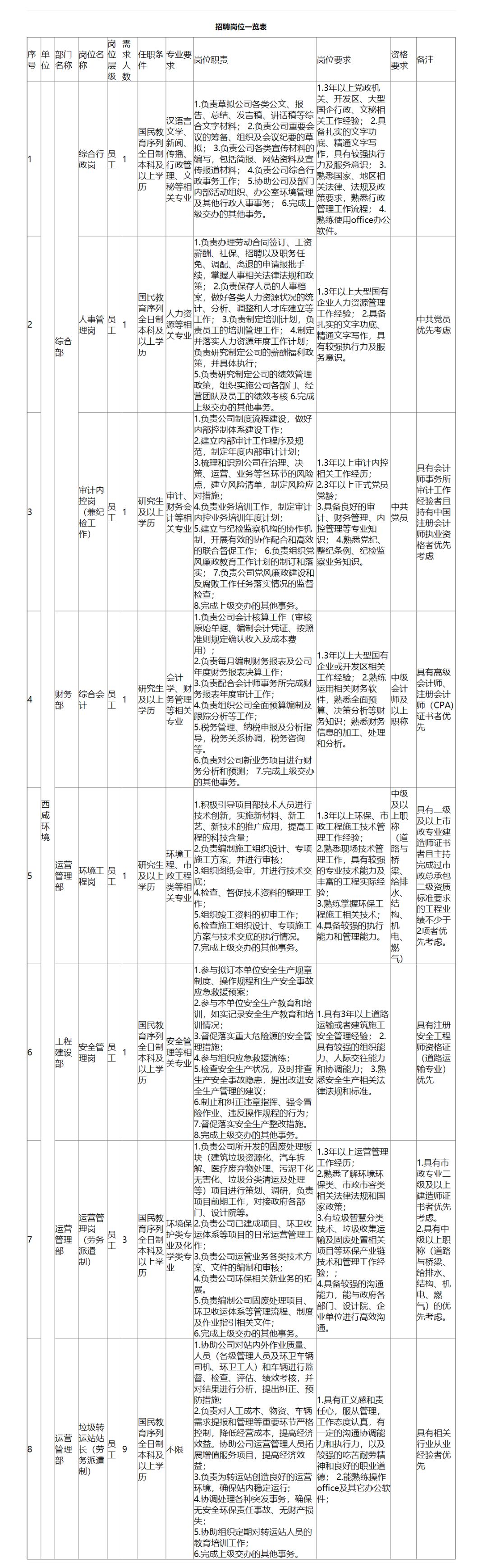 西安局2022招聘专科录取公示,2020年西安局大专招聘