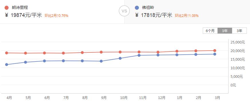 武汉的高档小区长什么样,武汉top10楼盘