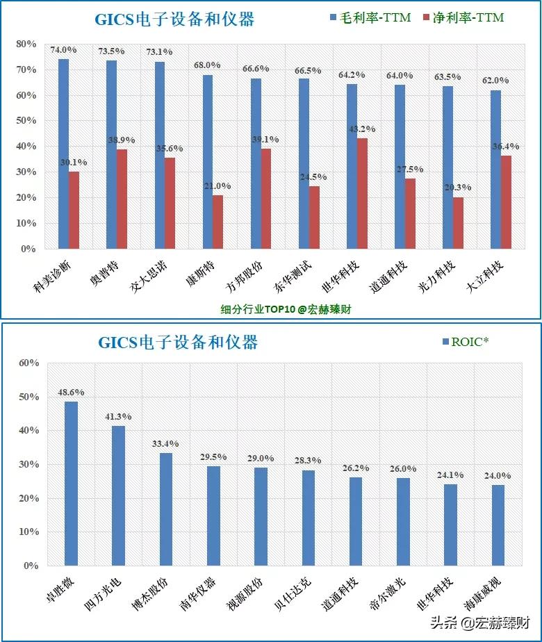 经历1.8年市值增长6.4倍，卓胜微背后是什么？