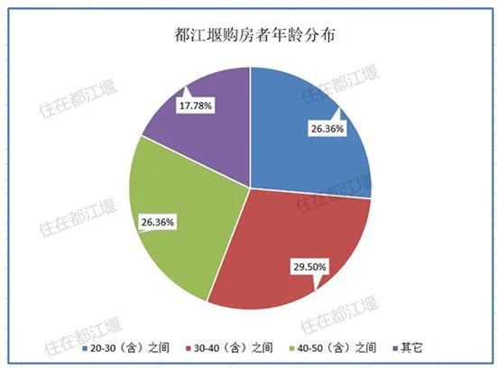 上海人来都江堰,都江堰房价2019年