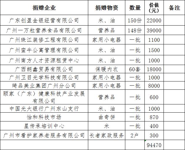社区迎新春送温暖慰问活动,社区新春慰问送温暖活动