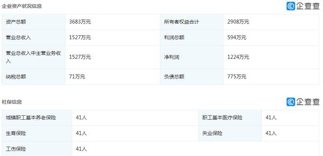 指南针财报,指南针业绩分析