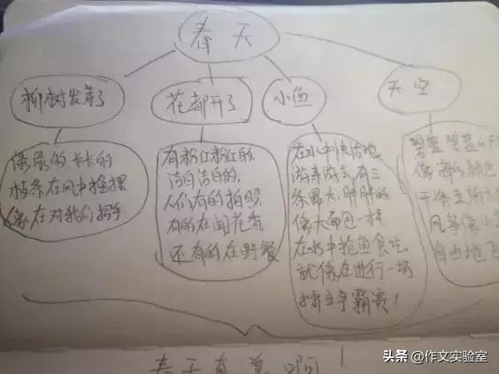 如何写好三年级作文的方法和技巧,小学生如何写好作文的方法和技巧