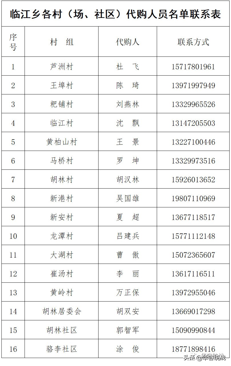 请扩散！鄂州华容区居民生活套餐代购服务，完整版来啦！